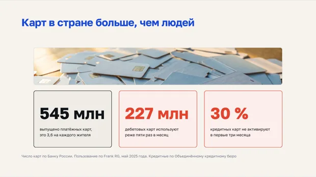 545 миллионов выпущенных карт, 227 миллионов дебетовых используют реже пяти раз в месяц, 30 процентов кредитных не активируют