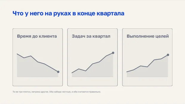 Три метрики в конце квартала: время до клиента, число задач, выполнение командных целей