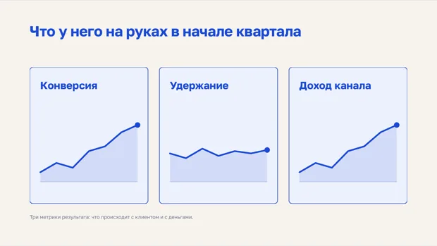 Три метрики в начале квартала: конверсия, удержание, доход канала