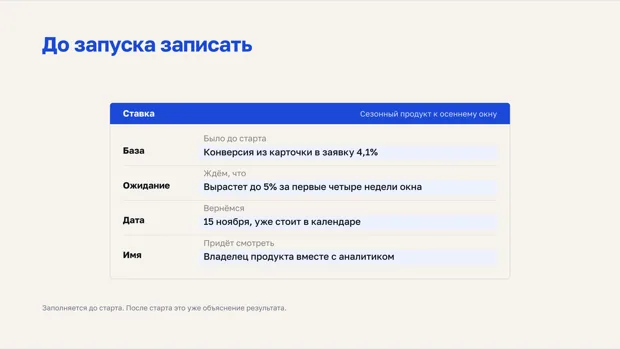 Карточка ставки с четырьмя полями: база, ожидание, дата возврата и имя того, кто придёт смотреть
