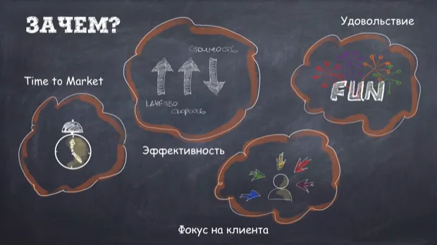 Слайд «Зачем?»: время до рынка, эффективность, фокус на клиента и удовольствие от работы
