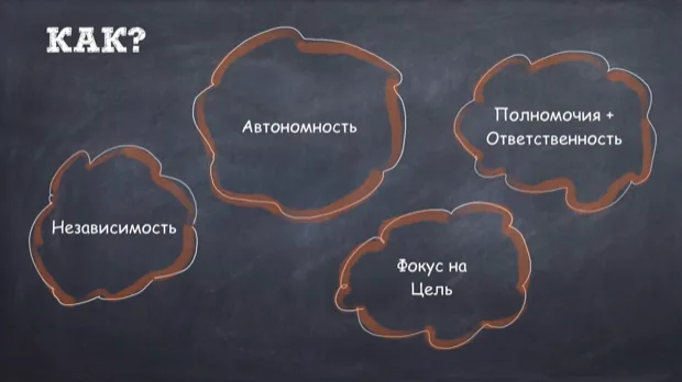 Слайд «Как?»: независимость, автономность, фокус на цель, полномочия вместе с ответственностью
