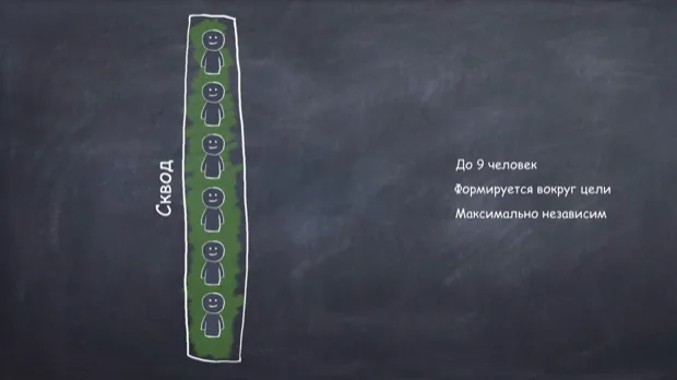Сквод: до девяти человек, формируется вокруг цели, максимально независим