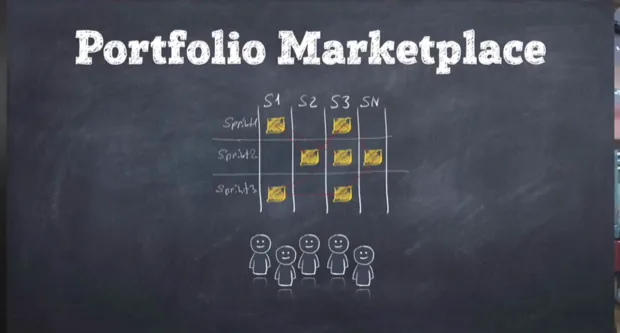 Portfolio Marketplace: цели скводов по спринтам и зависимости между ними
